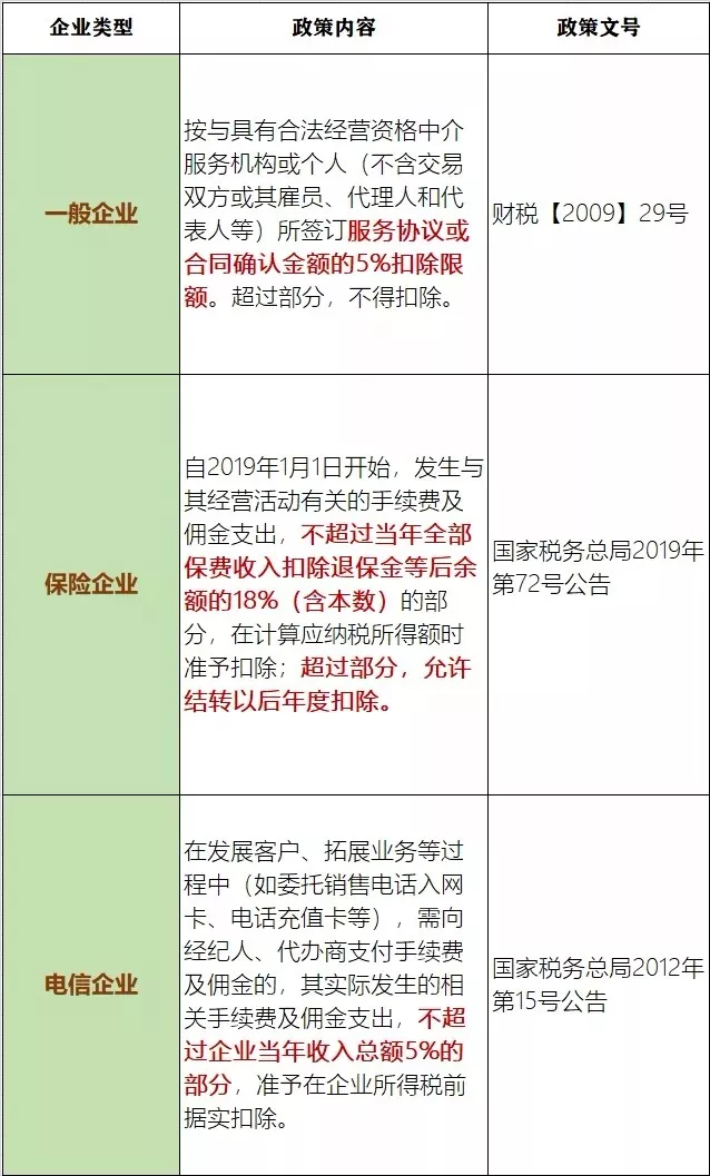 上海財務稅務代理