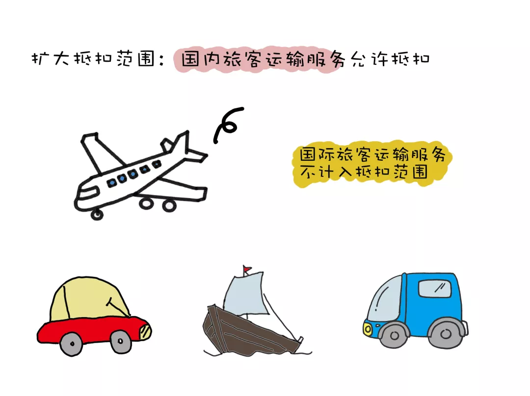 上海醫(yī)療器械經營注冊