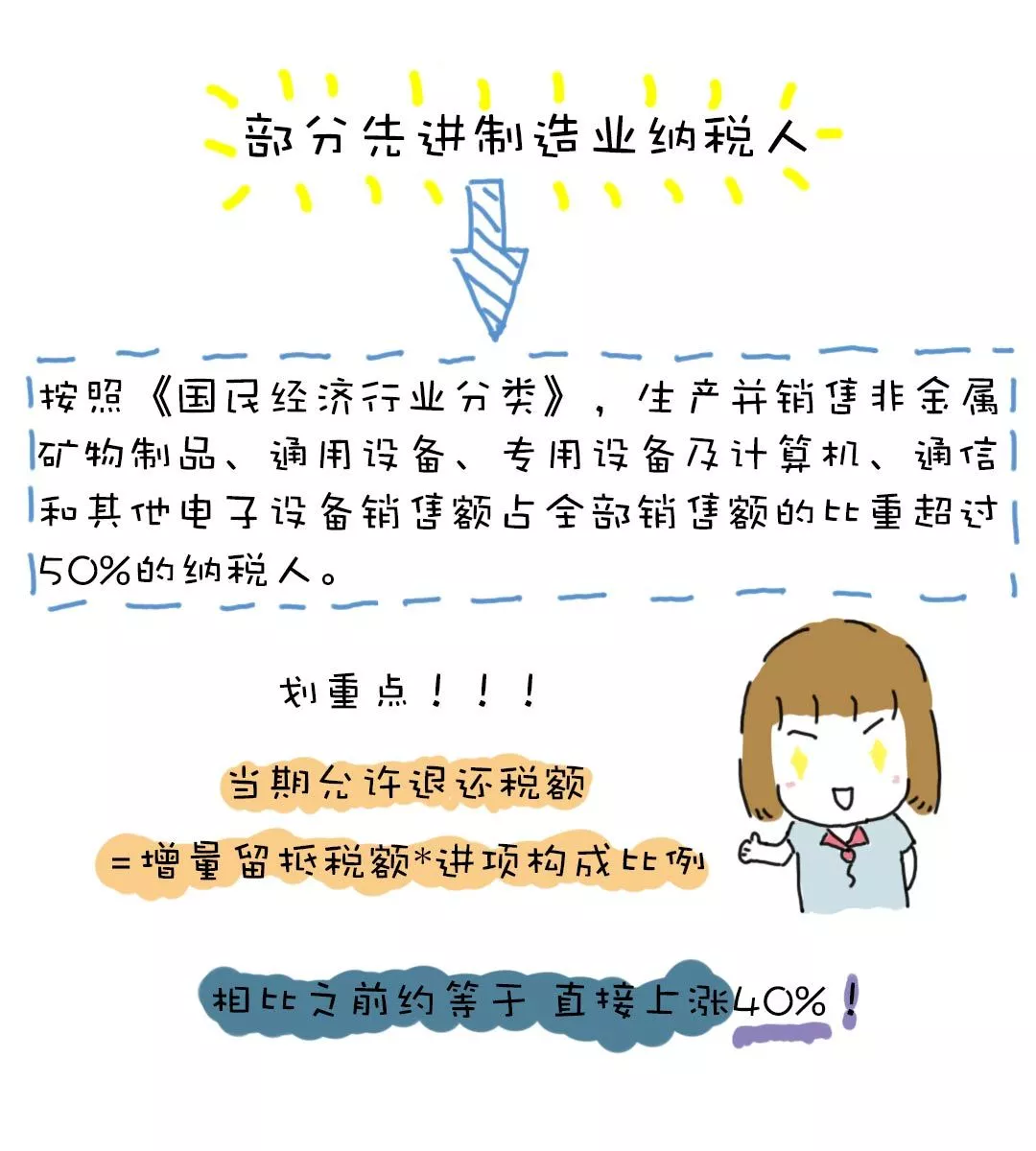 醫(yī)療器械經營許可