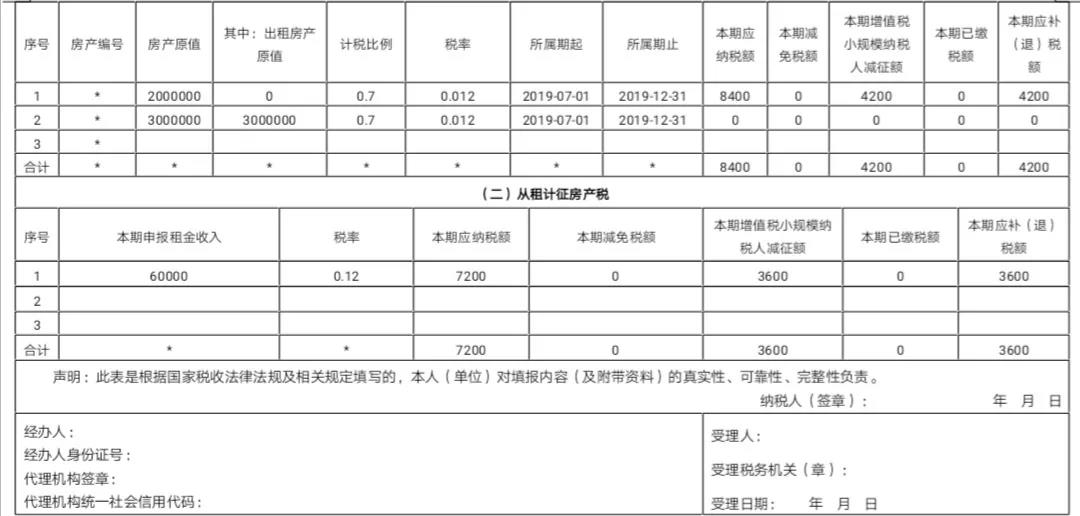 醫(yī)療器械經(jīng)營注冊(cè) 醫(yī)療器械經(jīng)營注冊(cè)