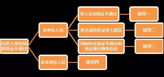財(cái)務(wù)代理、代理記賬