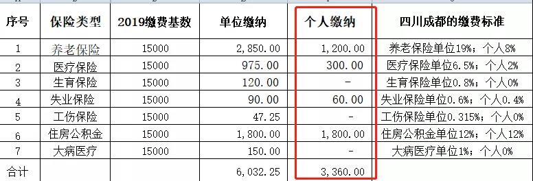 醫(yī)療器械經(jīng)營許可證