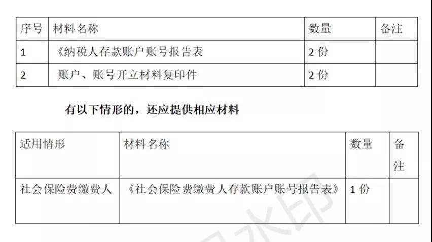 財(cái)務(wù)代理、醫(yī)療器械經(jīng)營(yíng)