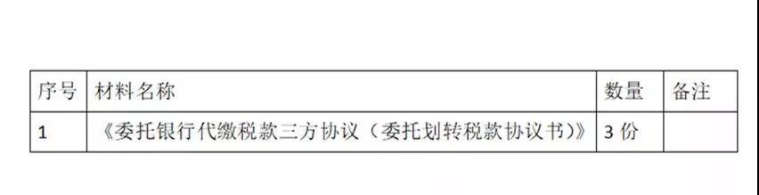財(cái)務(wù)代理、代理記賬、醫(yī)療器械經(jīng)營(yíng)許可辦理