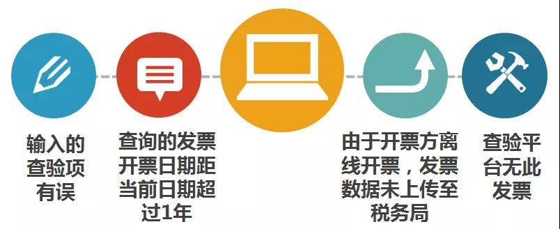 財(cái)務(wù)代理、醫(yī)療器械經(jīng)營(yíng)許可