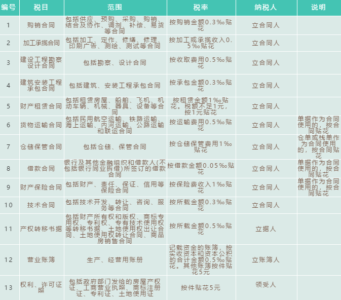 財(cái)務(wù)代理、代理記賬