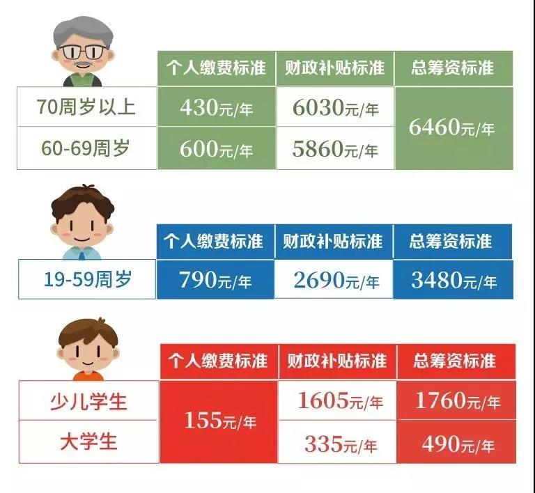 醫(yī)療器械經(jīng)營、代理記賬