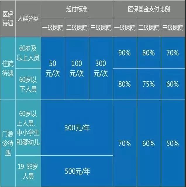 醫(yī)療器械經(jīng)營、財(cái)務(wù)代理