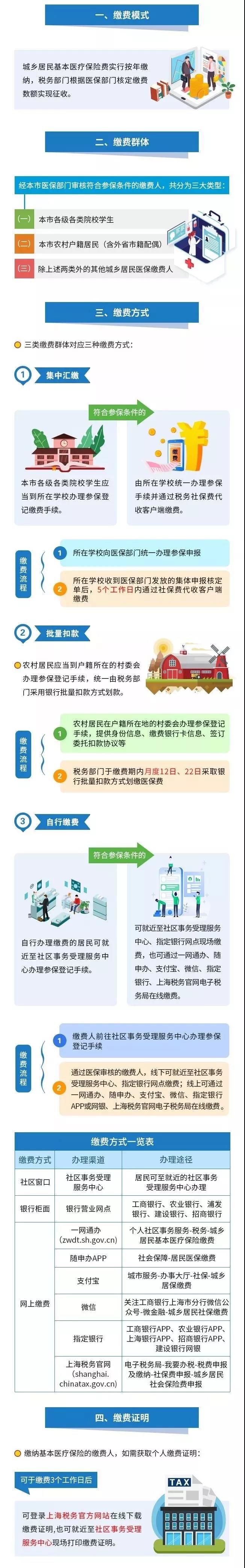 醫(yī)療器械經(jīng)營、財(cái)務(wù)代理