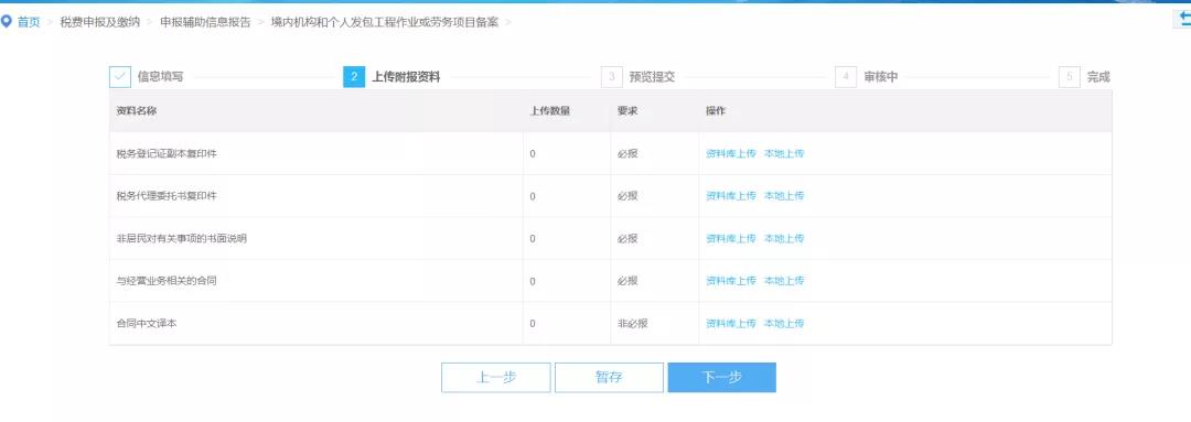 財(cái)務(wù)代理、代理記賬