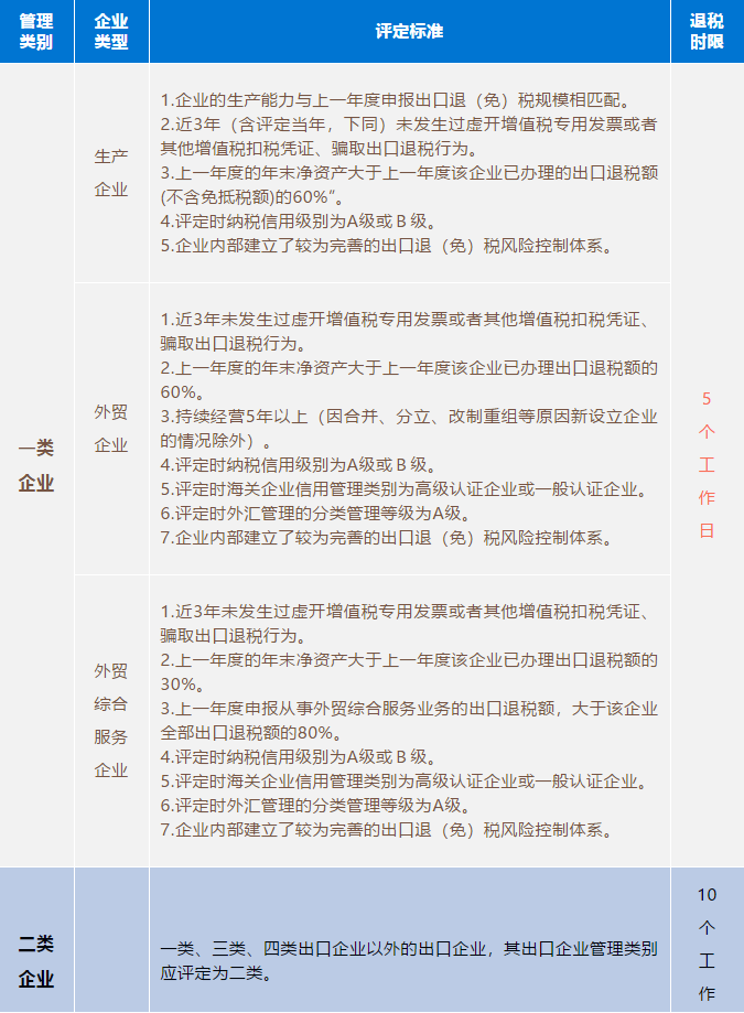 代理記賬、醫(yī)療器械經(jīng)營(yíng)許可證