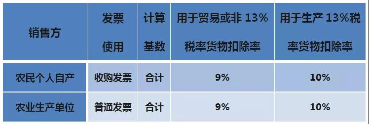 財務(wù)代理、醫(yī)療器械經(jīng)營許可