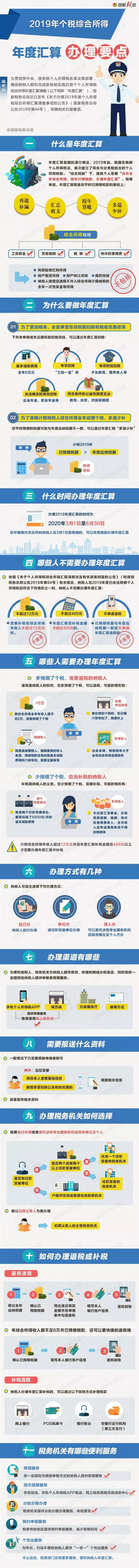 財務(wù)代理、代理記賬